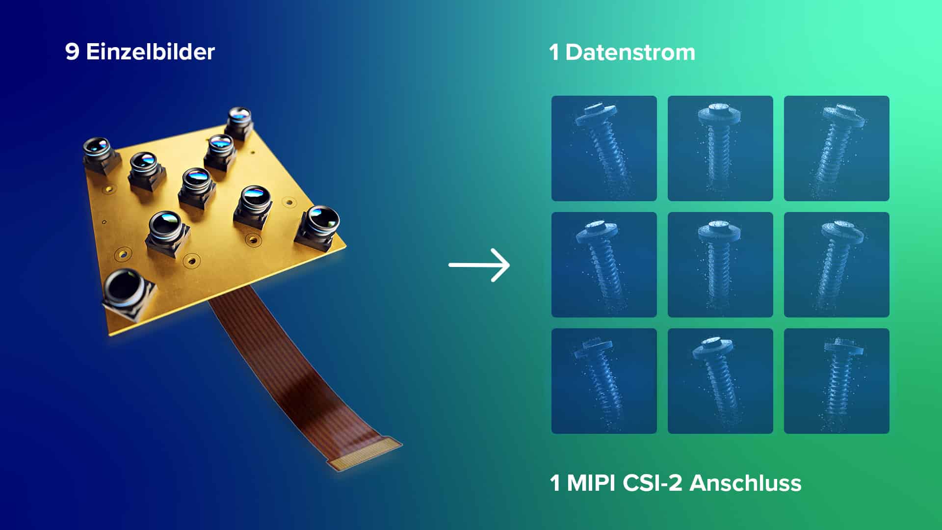 VC MIPI Multiview Cam - camera array with 9 image sensors